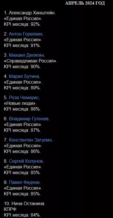 Рейтинг депутатов Госдумы РФ