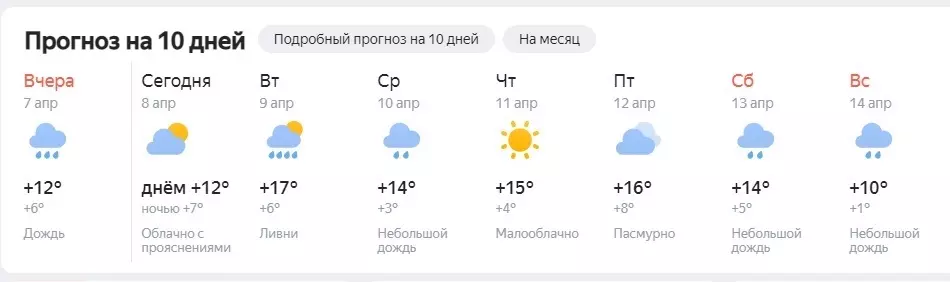 Погода в Оренбурге на неделю