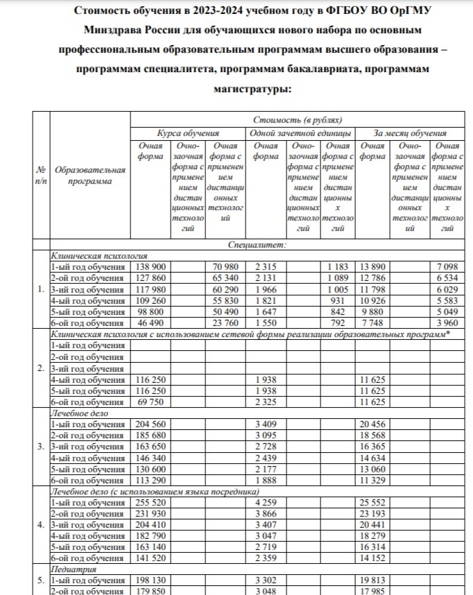 Стоимость обучения в медвузе Оренбурга в 2023/2024 году