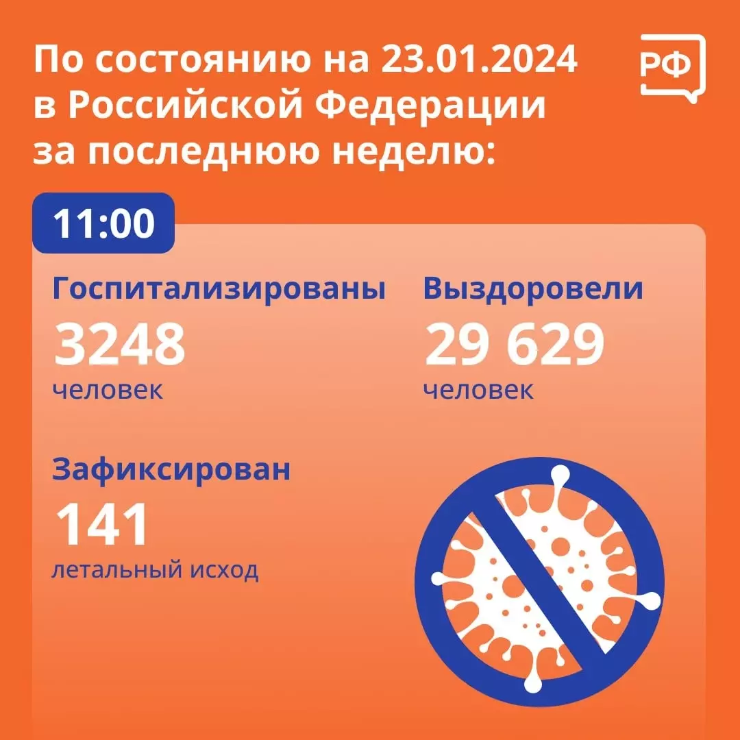 Ситуация по коронавирусу в России на 23 января.