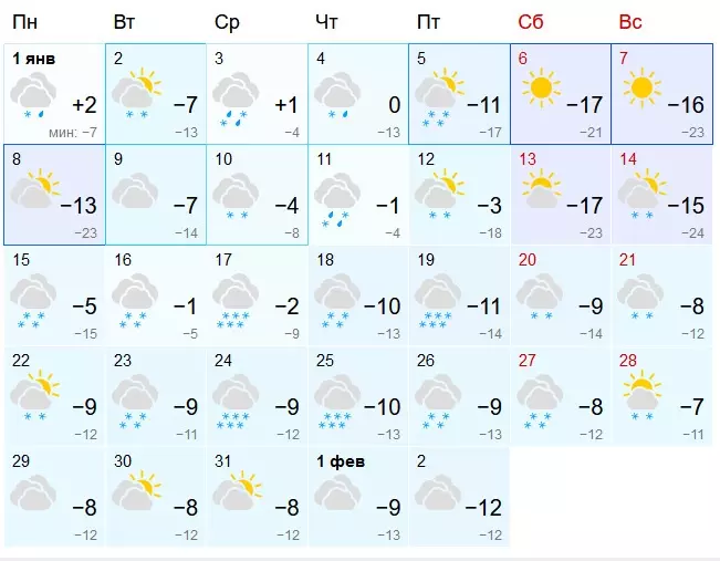 Погода в Оренбурге в январе 2024 года