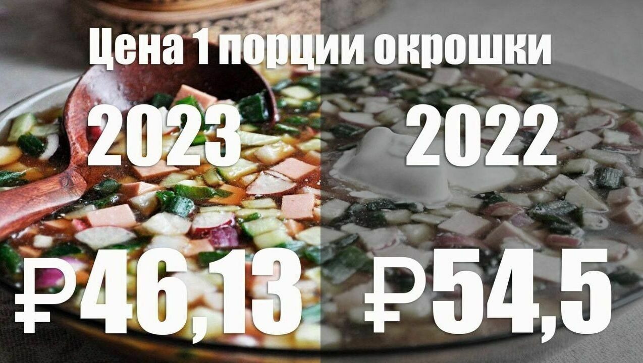 Цены на порцию окрошки в 2022 г и в 2023 г