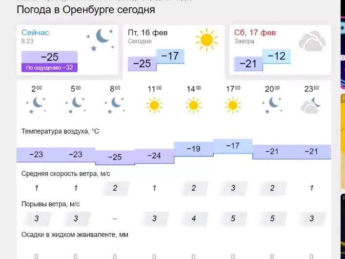 Погода в Оренбурге на 16 февраля от gismeteo.ru