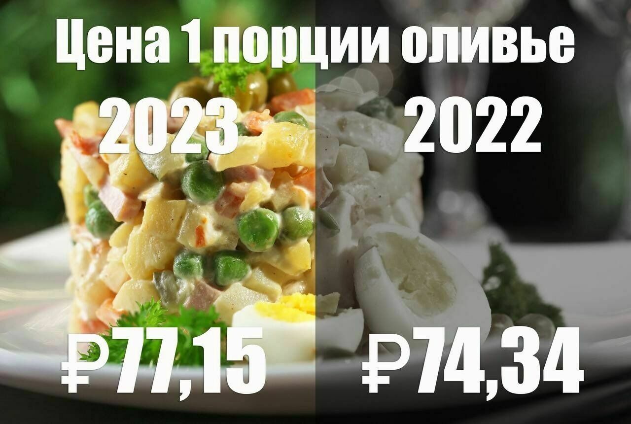Цены на порцию оливье в 2022 г и в 2023 г