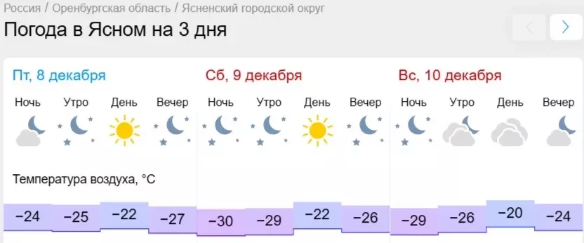 В Оренбуржье крепчают морозы.