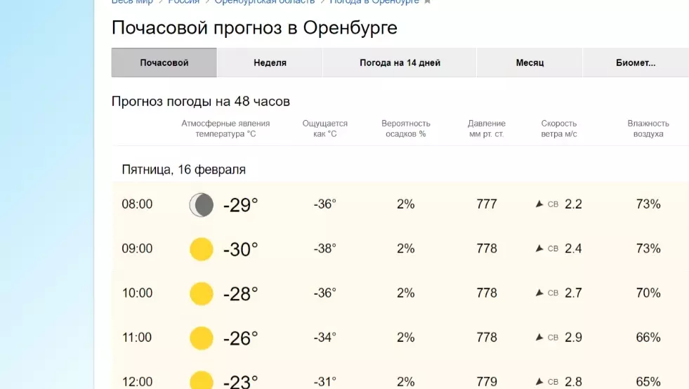 Погода в Оренбурге на 16 февраля от world-weather.ru