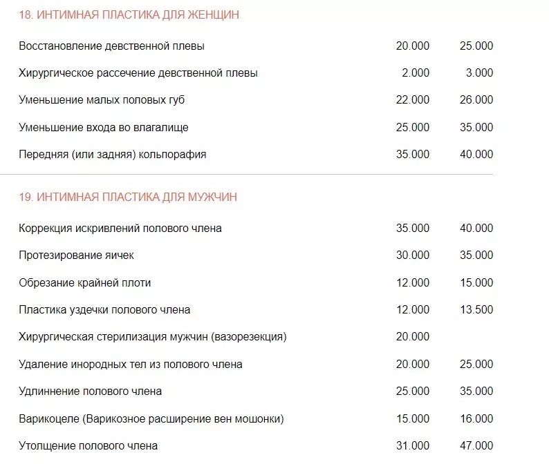 Цены на операции в клиниках Оренбурга 