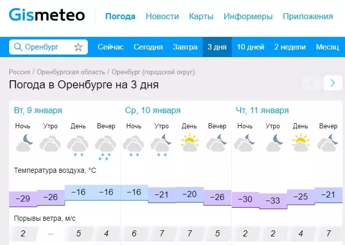 Погода в Оренбурге на 3 дня.