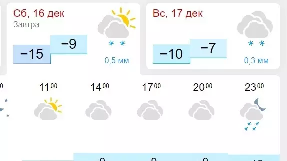 Погода в Оренбурге в выходные.